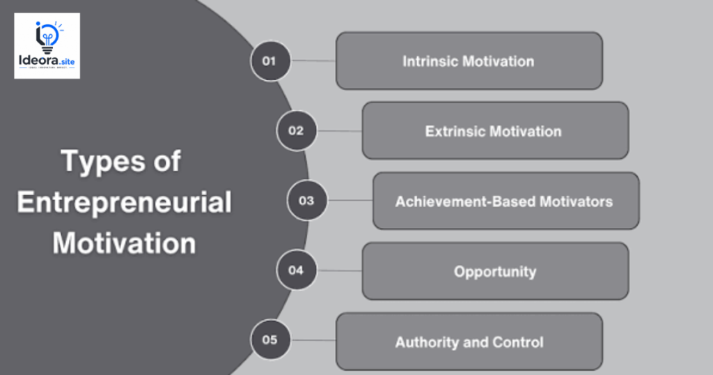 Motivation for Entrepreneurs